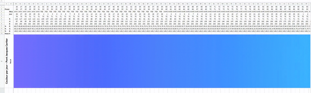 21st Century Spreadsheet Art